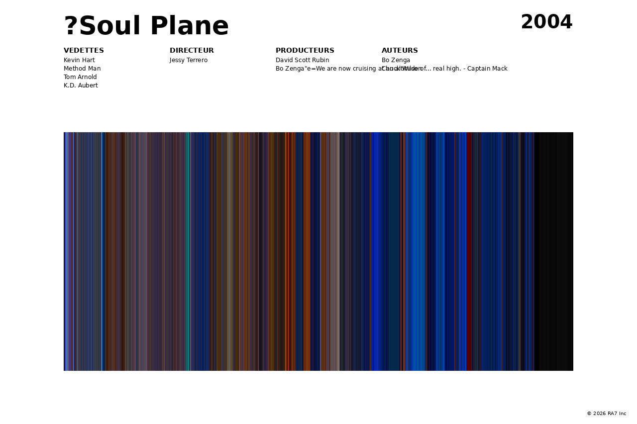 Aperçu de l’affiche pour ?Soul Plane